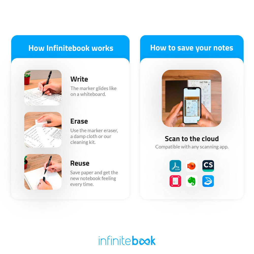 INFINITEBOOK LINED A5. "Infinitebook" com capa flexível e 15 páginas pautadas estilo quadro branco
