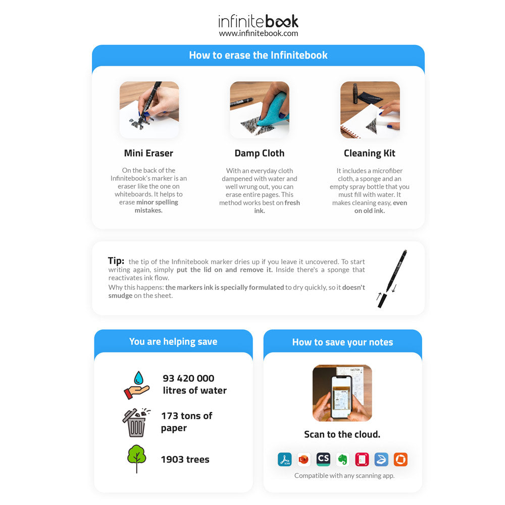 STARTER KIT INFINITEBOOK A5. Kit composto um "Infinitebook", kit de limpeza, marcador e suporte de marcador